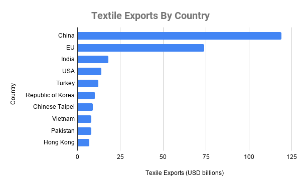 世界上最大的服装出口国